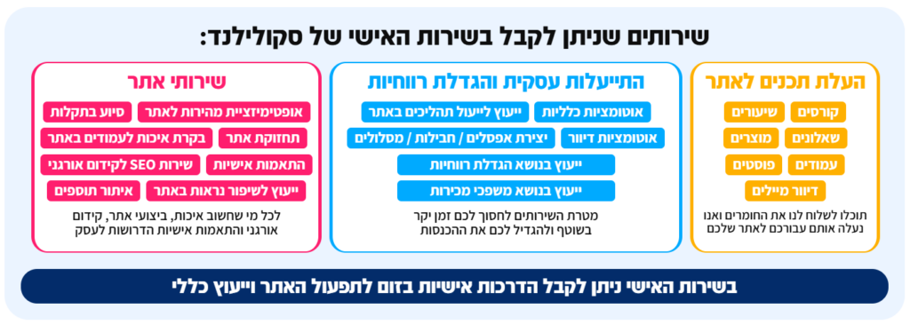 השירותים של סקולילנד